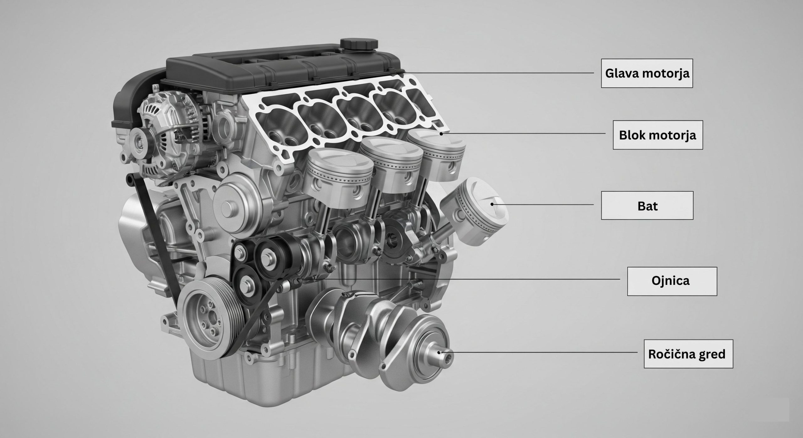 Shematski prikaz, ki pojasnjuje glavne dele motorja: blok, glava, bati in ostale pomembne komponente.